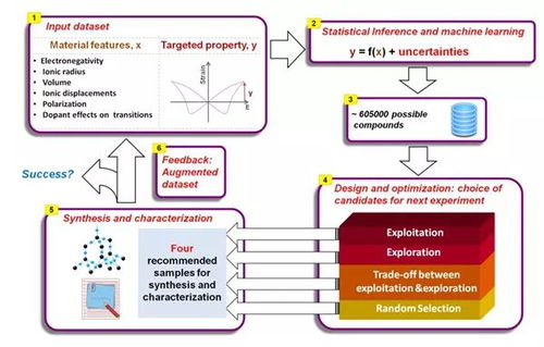 西交大以機器學習驅動新型壓電材料技術開發，革新材料科學前沿