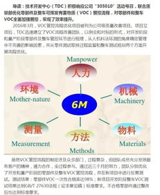 技術開發中心優化VOC管控流程，內蒙古鴻達新聞資訊