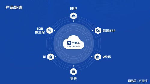 硬核科技企業(yè)萬里牛成功獲評(píng)杭州市高新技術(shù)研究開發(fā)中心
